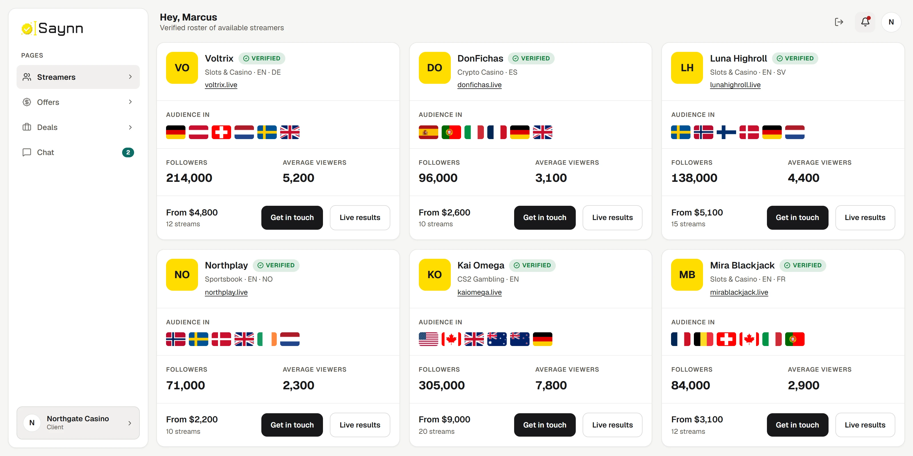 The SAYNN dashboard on the Streamers page: a grid of verified streamer cards, each with the streamer's name, channel, audience flags, followers, average viewers and starting price.