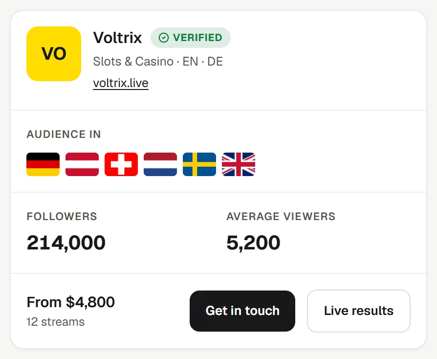 A single streamer card up close: verified badge, channel link, the six country flags of the audience, followers, average viewers, and the starting price with its minimum number of streams.